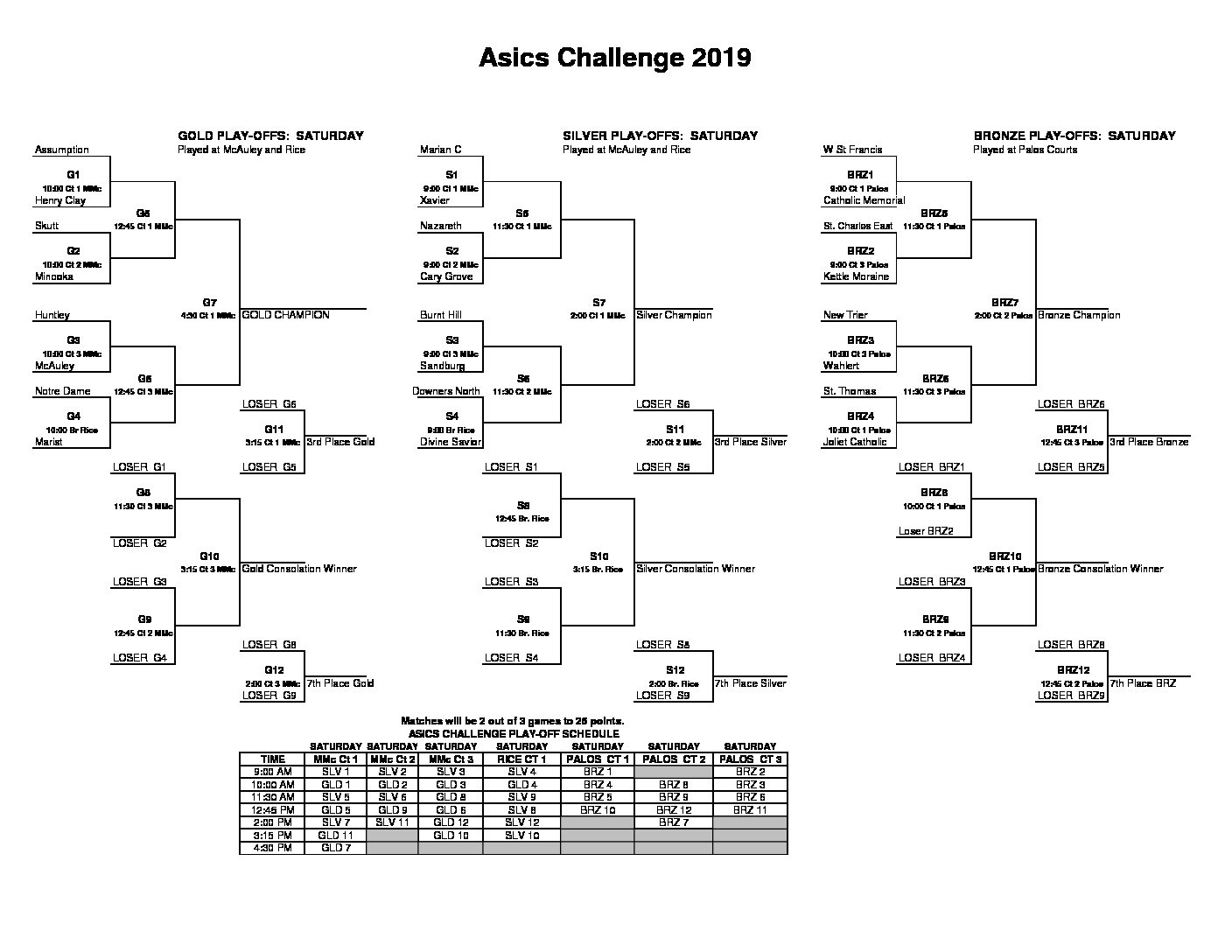 Illinois teams earn four spots in Gold Bracket at the Asics Challenge