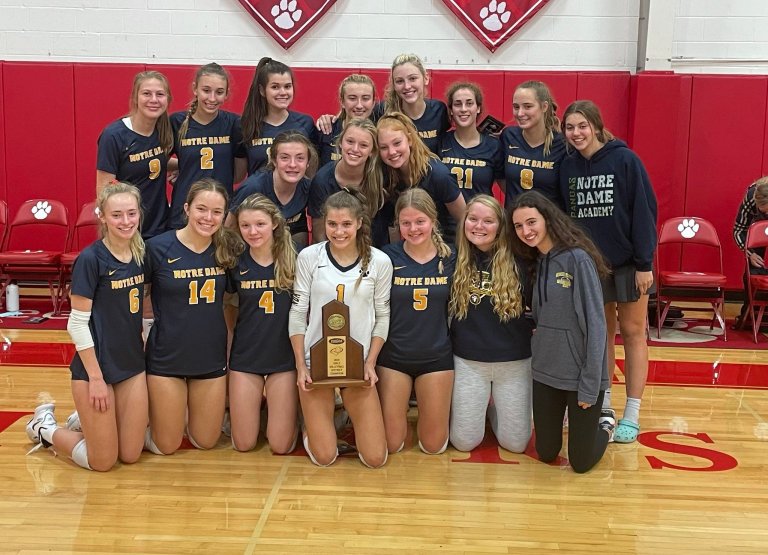 Team Spotlight: Notre Dame