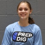 Predicting the DMV State Champions
