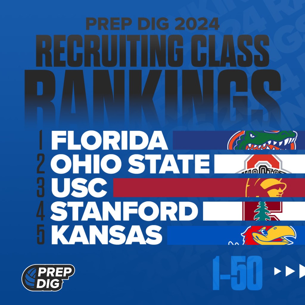 Class of 2024 National Recruiting Rankings 110 Prep Dig