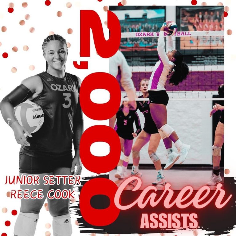 Career Milestones