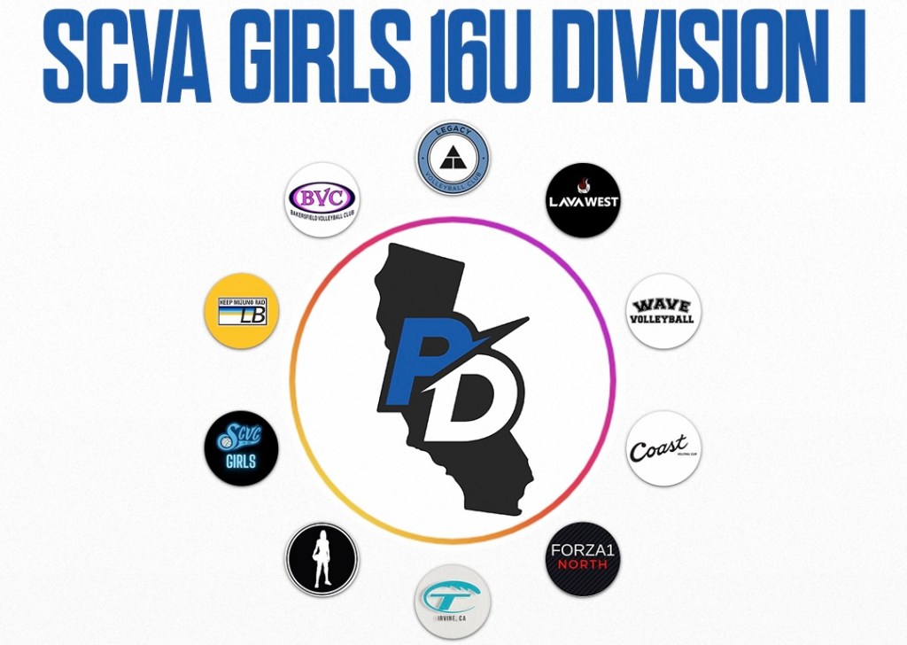 SCVA Girls 16U Event #3: Player Notes. Part 1