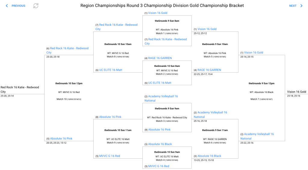 NCVA Power League 16s Championships &#8211; Top 8