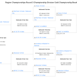 NCVA Power League 16s Championships – Top 8
