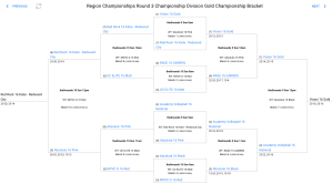 NCVA Power League 16s Championships - Top 8