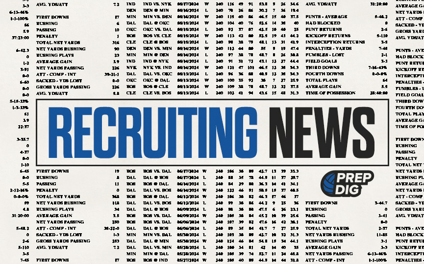 Pratt CC Adds Five Kansas Recruits (Free Report)