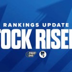 Biggest Leaps in the 2026 Rankings