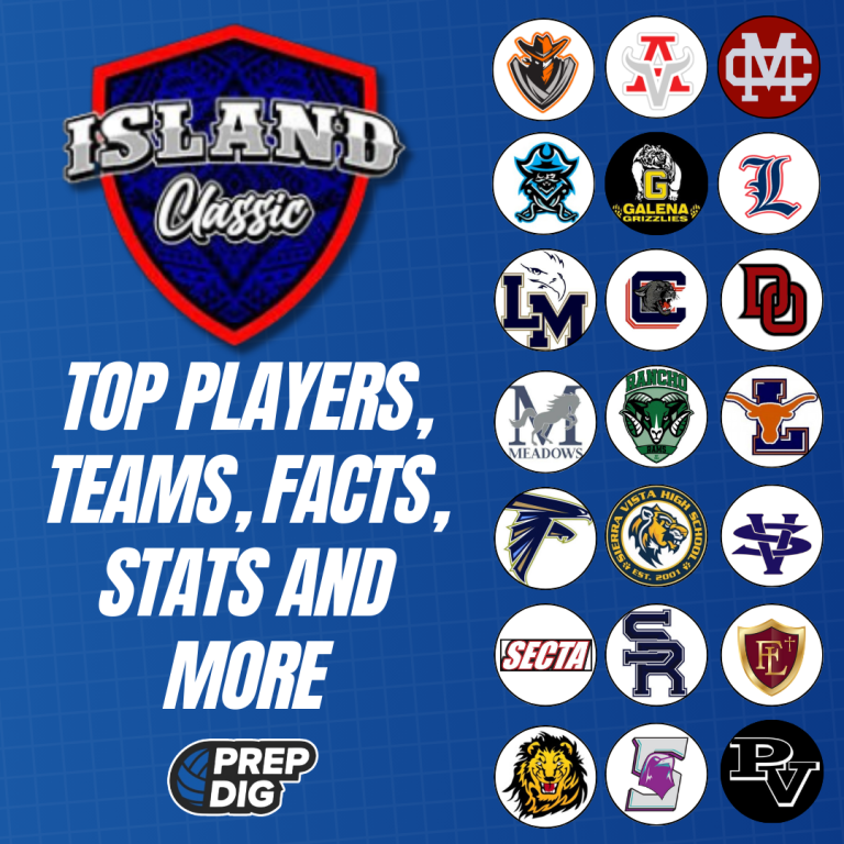 2024 Island Classic: Top Players, Teams,  Facts, Stats &amp;amp; More