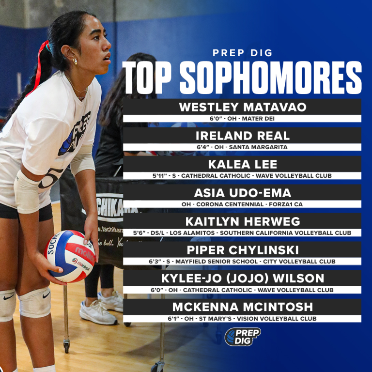 Top Sophomores and Where to Find There Them