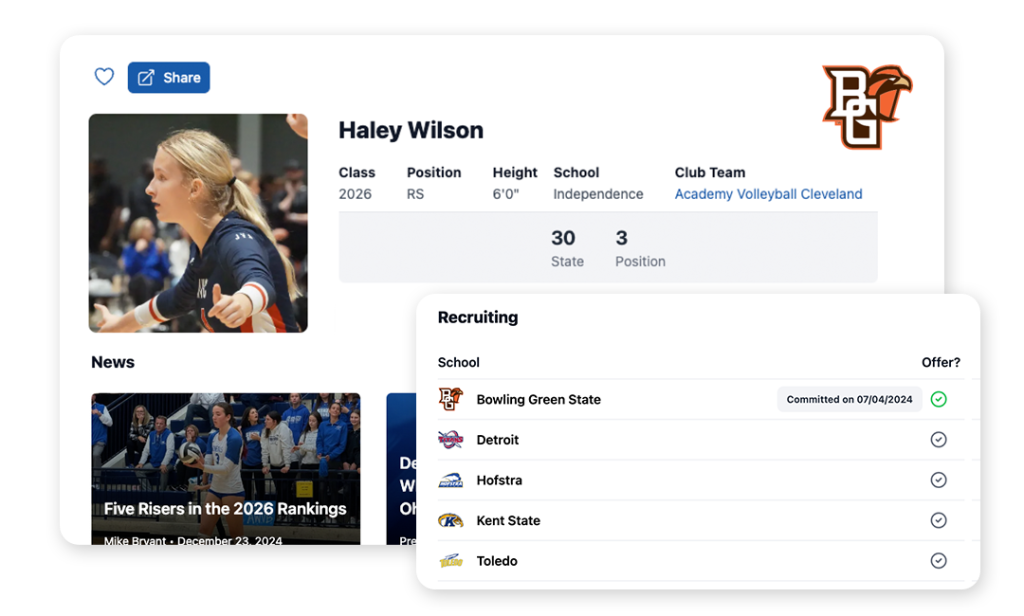 Player Profiles