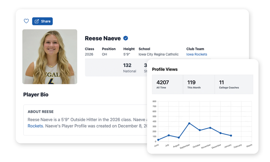 Profile Trends