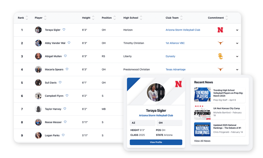 Rankings