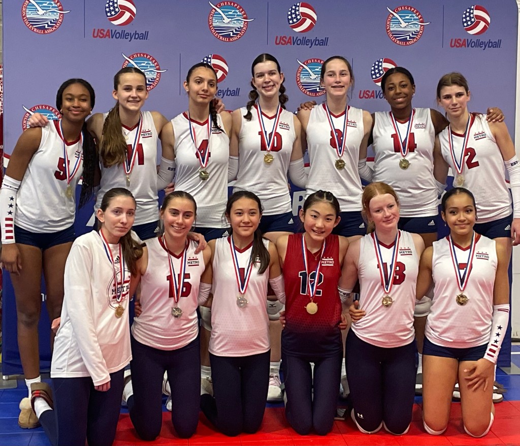 14 and Under Championship Review