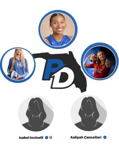 2027 Rankings  Positional Breakdowns: Middle Blockers