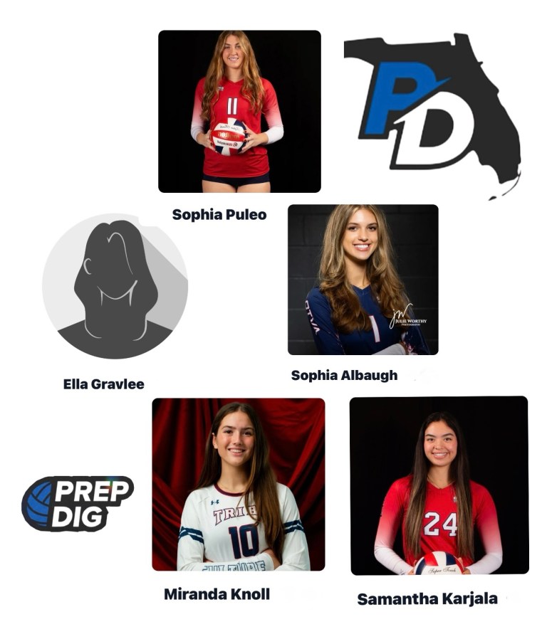 Rankings Positional Breakdown: 2027’s Most Electric Pin Hitters