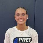 Predicting 2025 IAAM Champions