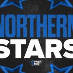 Panthers, Raiders, And Tigers, Oh My: NCKL Preview