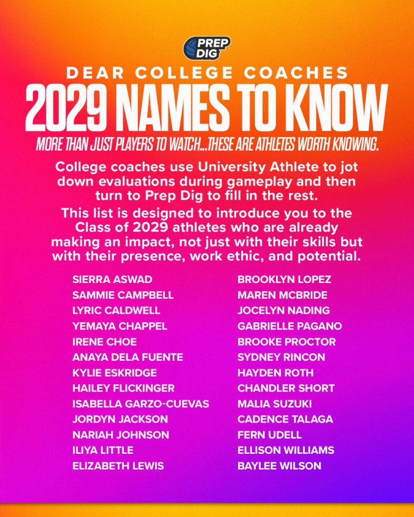 Dear College Coaches… 2029 Names to Know