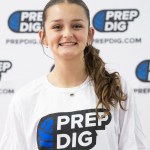 Texas 2028 State Ranking New Additions Vol 6