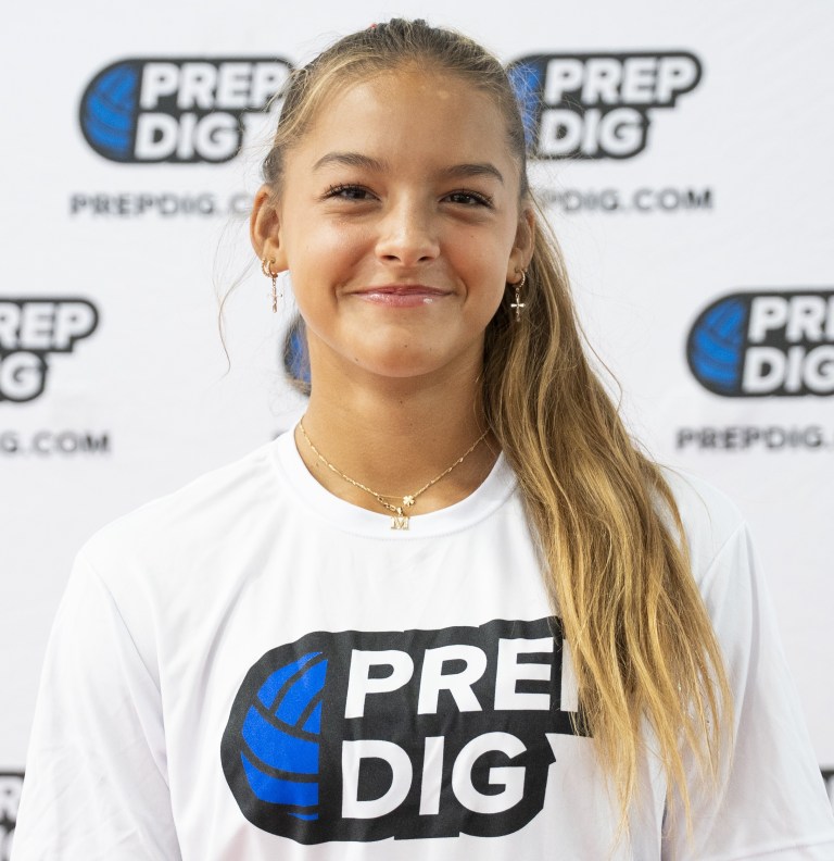 Texas 2028 State Ranking New Additions Vol 2