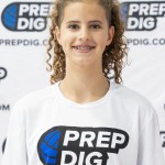 Texas 2029 State Ranking New Additions Vol 14