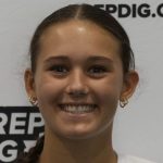 2028s Gaining Momentum in the Rankings
