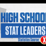 California Stat Leaders: Precision, Power, and Control