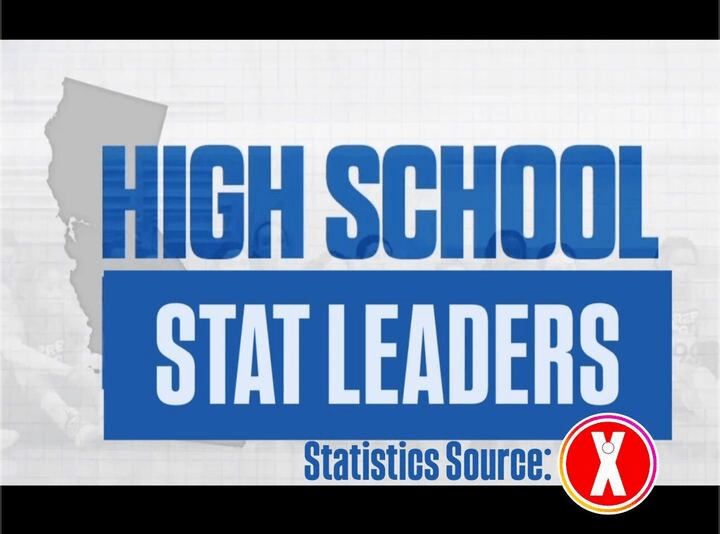 California Stat Leaders: Precision, Power, and Control