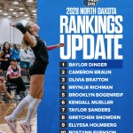 Dakotas Rankings: Top 10 Players For The Class of 2028-ND