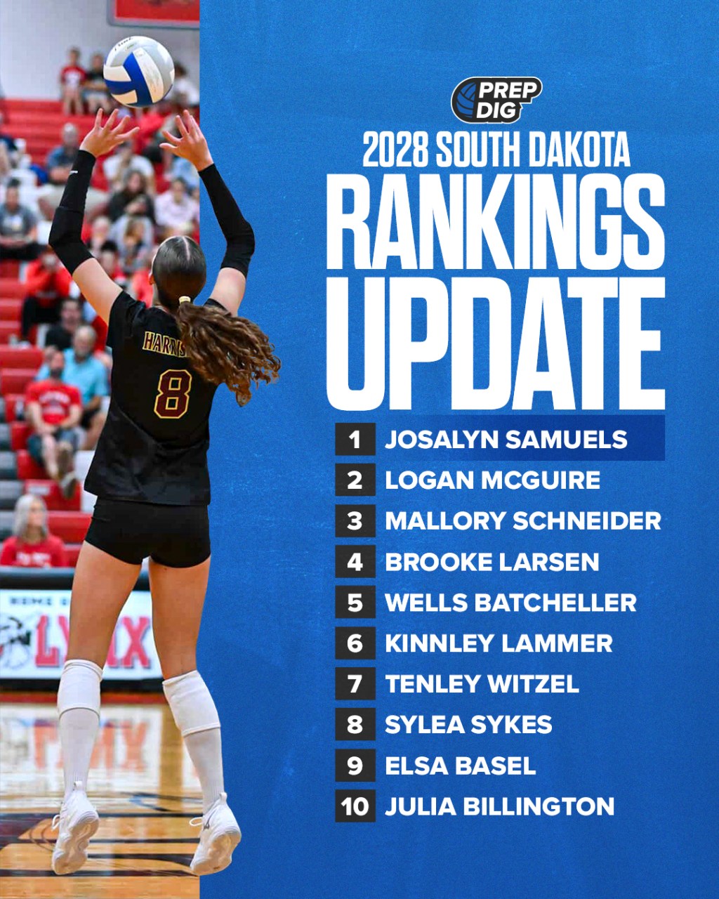 Rankings Update: SD Class of 2028: Next-Level Talent Unveiled