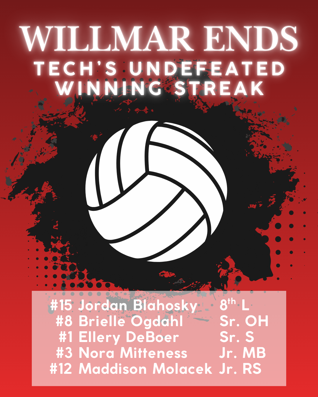 Willmar Puts an End to Tech&#039;s Undefeated Winning Streak
