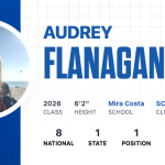 Updated 2026 California Rankings