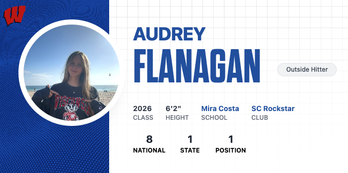 Updated 2026 California Rankings