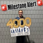 Catching Up on Assists Milestones: Part 1