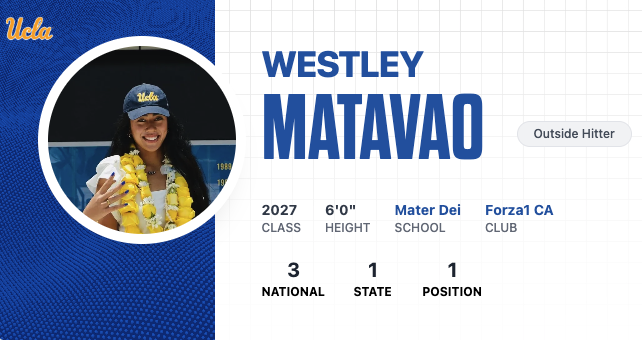 Updated 2027 California Rankings