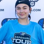 2030 Initial Rankings: Top 10