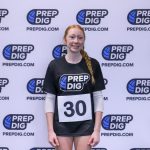 Pins Trending Up Before the High School Season