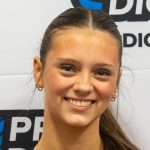 Movers, Newcomers, and More: 2028 Rankings Update