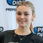 Overcoming NIT Withdrawals: Five More Impact Hitters