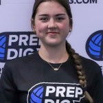 Tracking the Progress: 2028 Watchlist Standouts