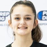 Firepower Fuels Movement in the 2028 State Rankings