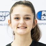 All-Around Allstars C/O ’28