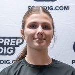 Oklahoma Showcase: Terminal Attackers
