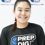 Texas 2029 State Ranking New Additions Vol 16