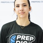 Texas 2029 State Ranking New Additions Vol 8