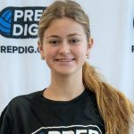 Windy City NQ: Five Notable Setters from Day One