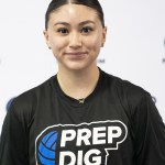 Texas 2029 State Ranking New Additions Vol 13