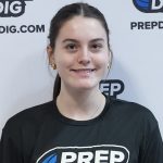 2029 Rankings: Assessing the Top Five