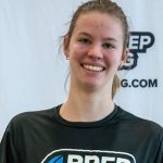 More High Ceiling 2029s Ranked