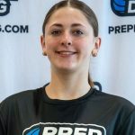 Stock Rising Potential Among These Ranked 2029s